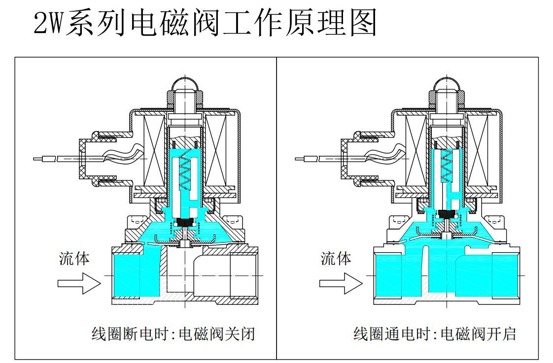 探究2W25025电磁阀的性能与应用