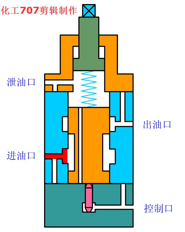 探索4G电磁阀的核心特性和应用