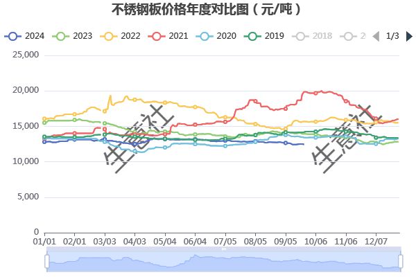 关于当前市场下108不锈钢管道价格的分析