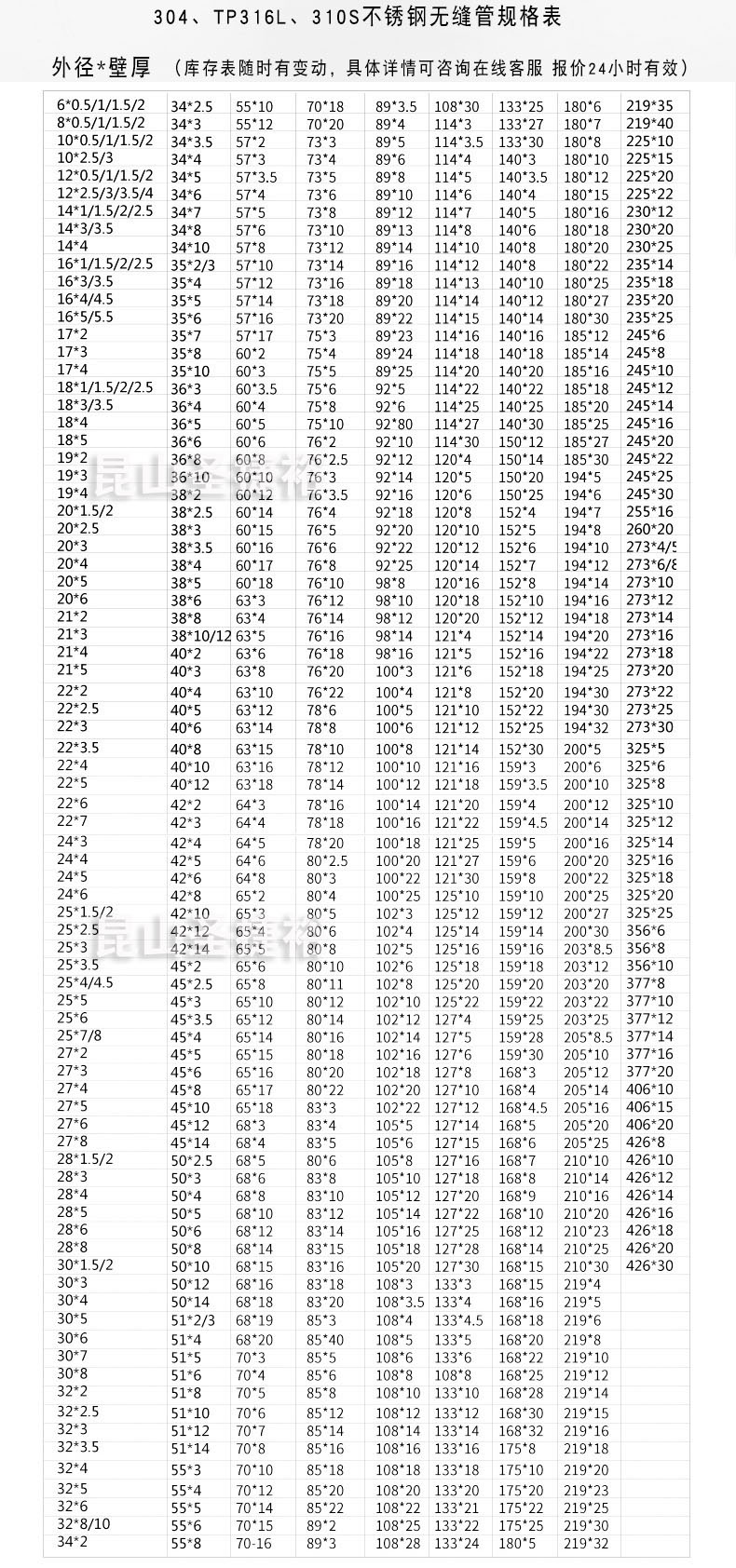 关于0.6壁厚不锈钢管价格的综合分析