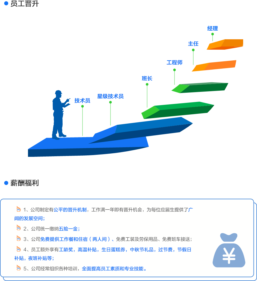 全面解析51job人才网，功能与特点