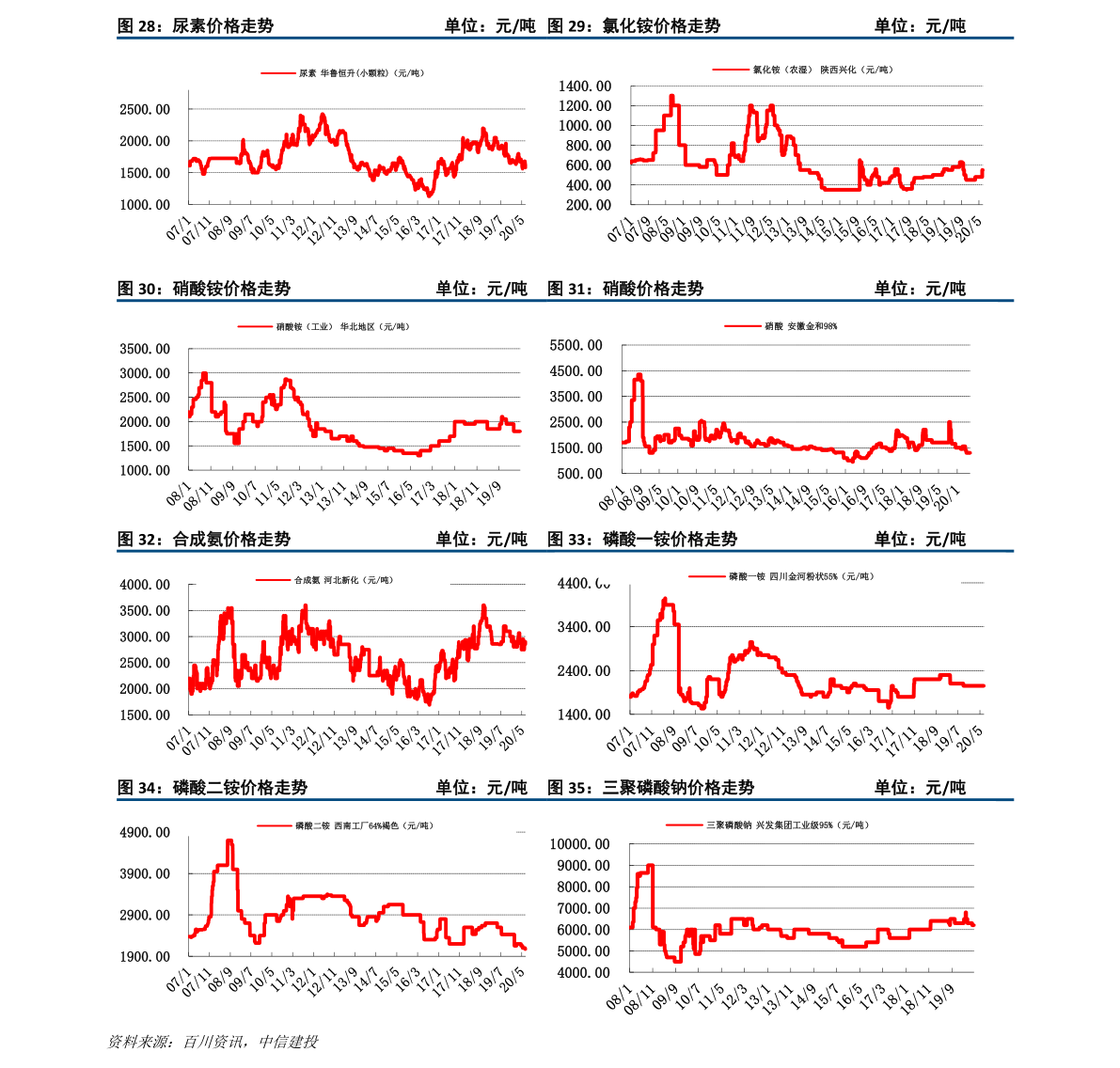 关于今日钢材价格走势分析——以2019年为背景