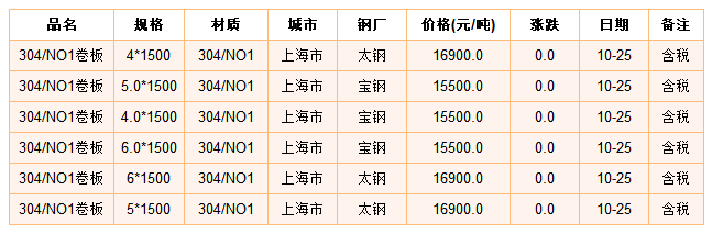 关于当前市场下318不锈钢管价格的分析与探讨