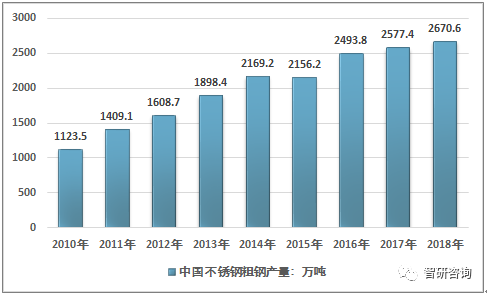 2021年佛山不锈钢管市场概览与发展趋势