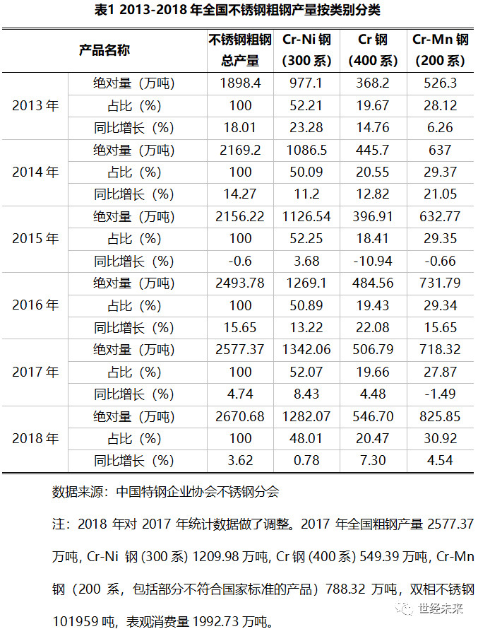 关于当前市场下0.3不锈钢管价格的分析与展望