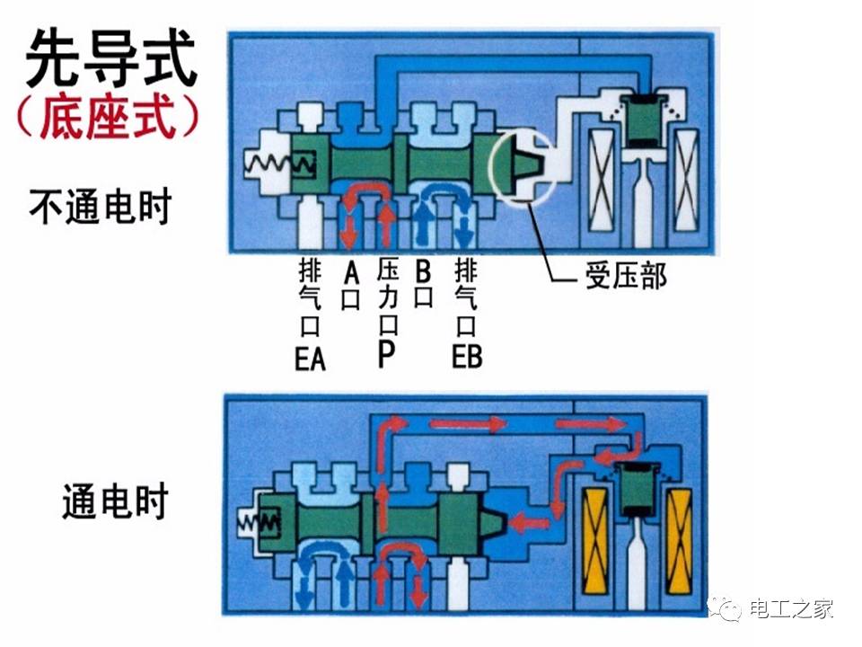 探究24V直流电磁阀的工作原理与应用