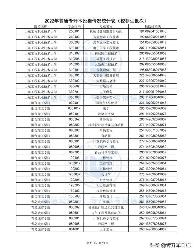 关于2022年专升本录取分数线的探讨