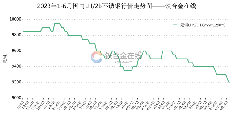 探究2023年不锈钢管价格走势