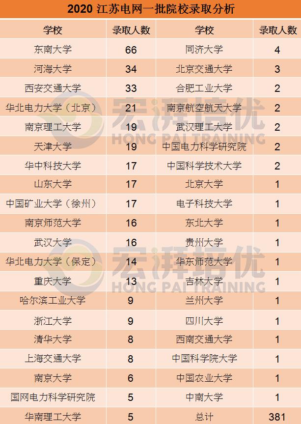 江苏省公务员报考条件详解，2020年报考指南