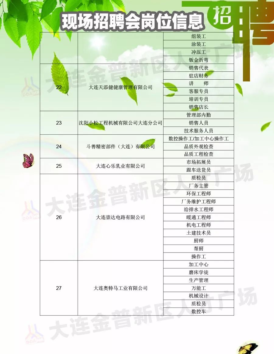 面向55至45岁人群招工信息汇总