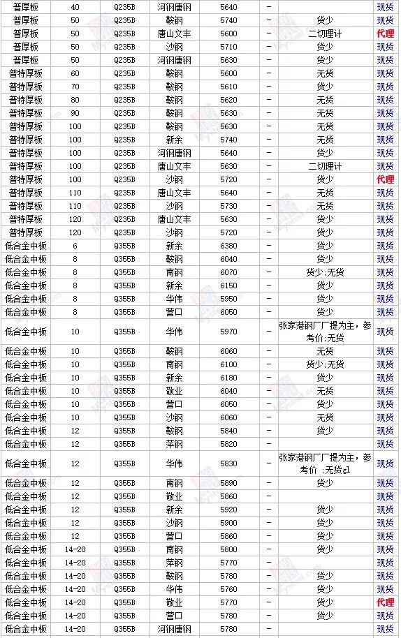 关于当前钢材市场45钢材价格最新行情走势分析