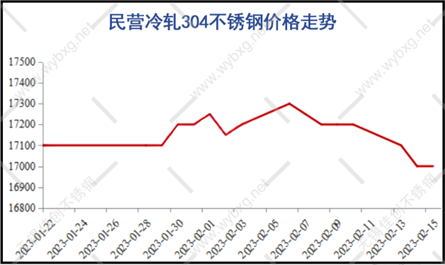 关于当前市场下20号不锈钢管的价格分析