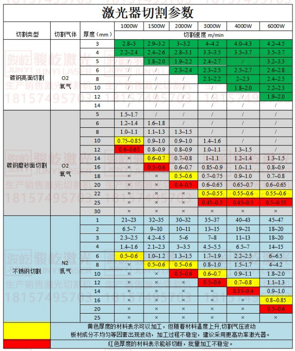 关于3000激光切割机的报价分析