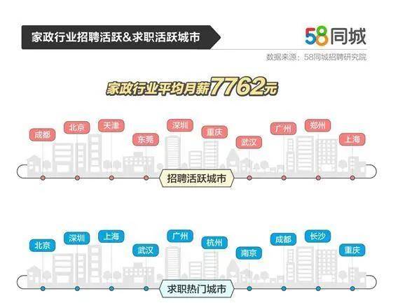 探索丰润区招聘市场，在58同城寻找理想职位