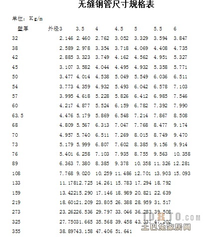 关于304不锈钢管厚度标准的探讨