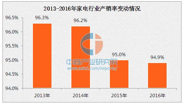 探究304不锈钢管利润如何