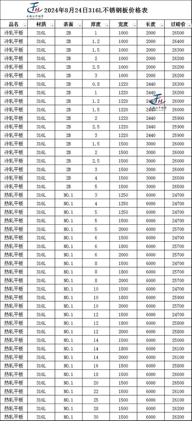 2025年1月22日 第18页