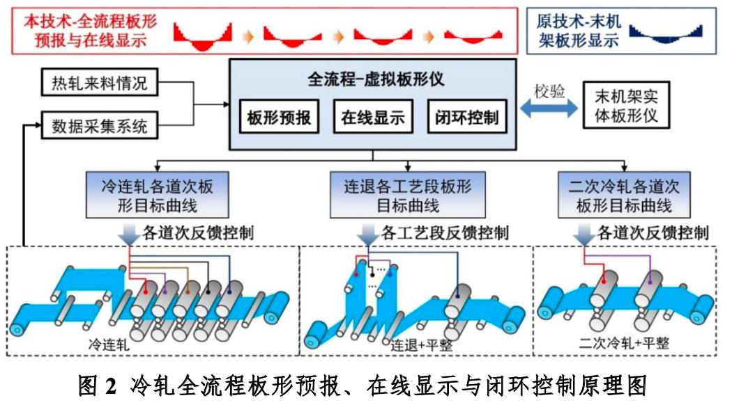 高效定制高品质316不锈钢管批量生产流程解析