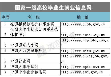 探究5156智通人才招聘网的发展之路