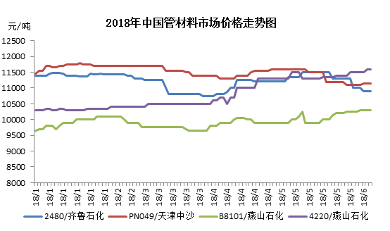 关于当前市场下301不锈钢管价格行情的分析与展望