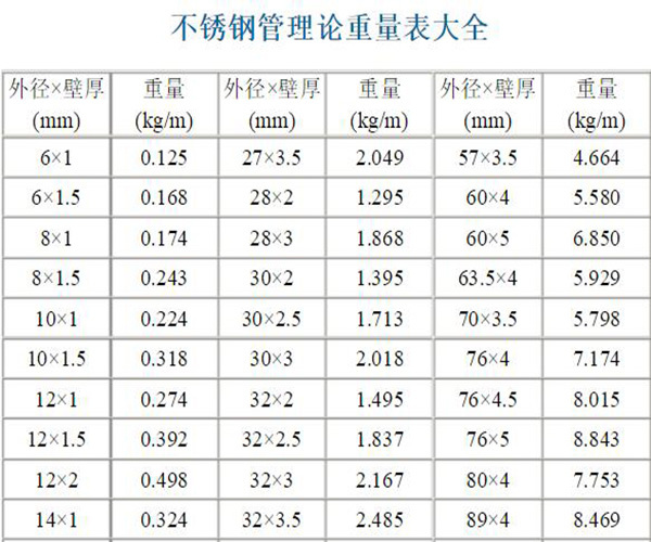 关于51壁厚不锈钢管价格的综合分析