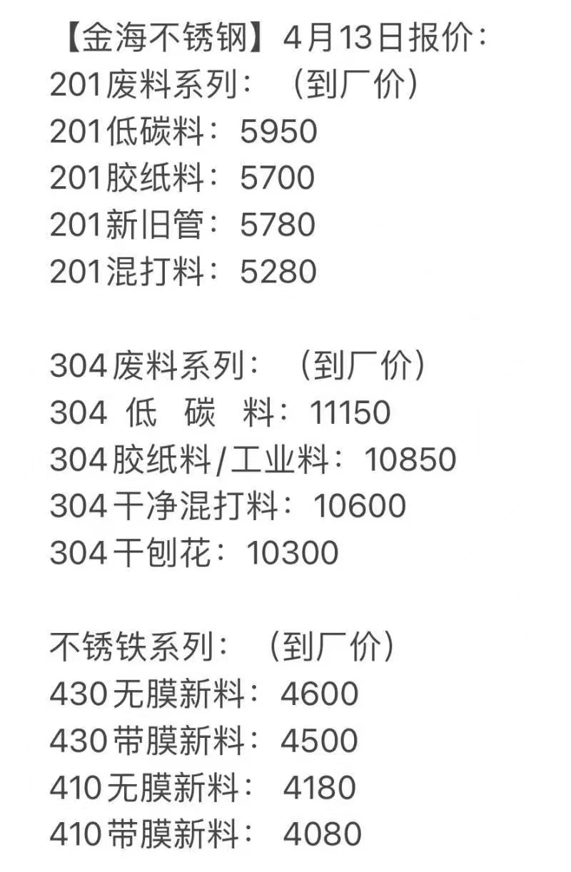 关于当前市场下2205不锈钢管废料回收价格的分析与展望