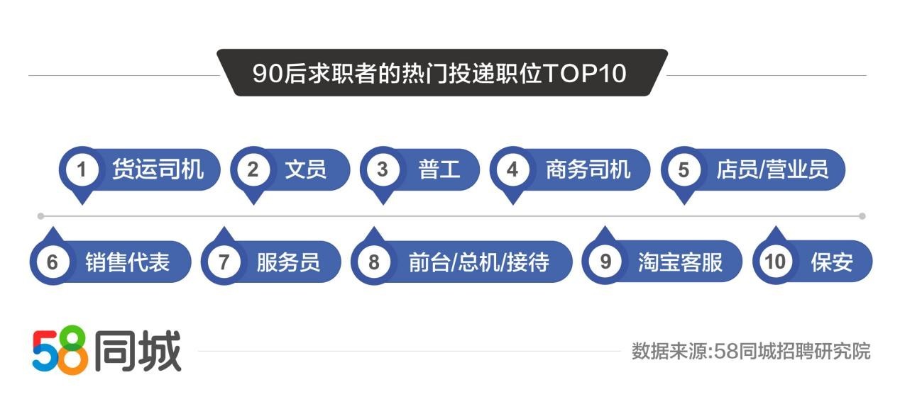 茶陵招聘司机，探索在58同城平台上的职业机遇