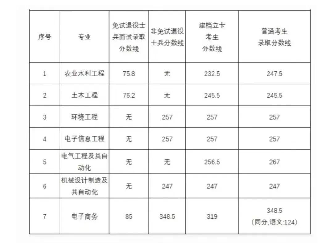 关于安徽医科大学专升本之路的探索与体验——以2017年为例