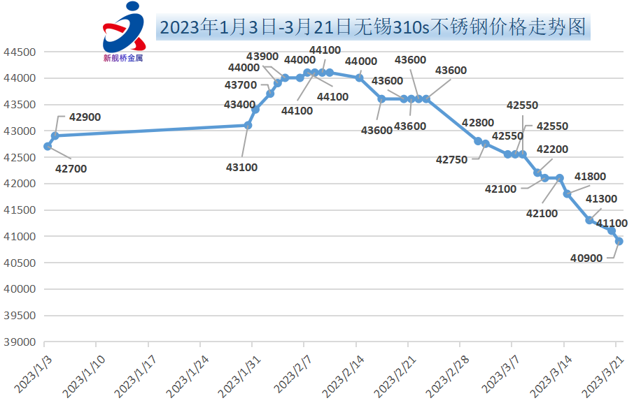 最新310不锈钢管价格表及市场动态分析