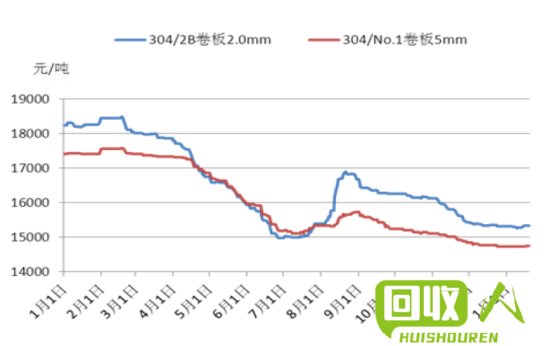 关于当前市场下25201不锈钢管价格的分析