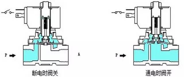 关于52000电磁阀的深入解析