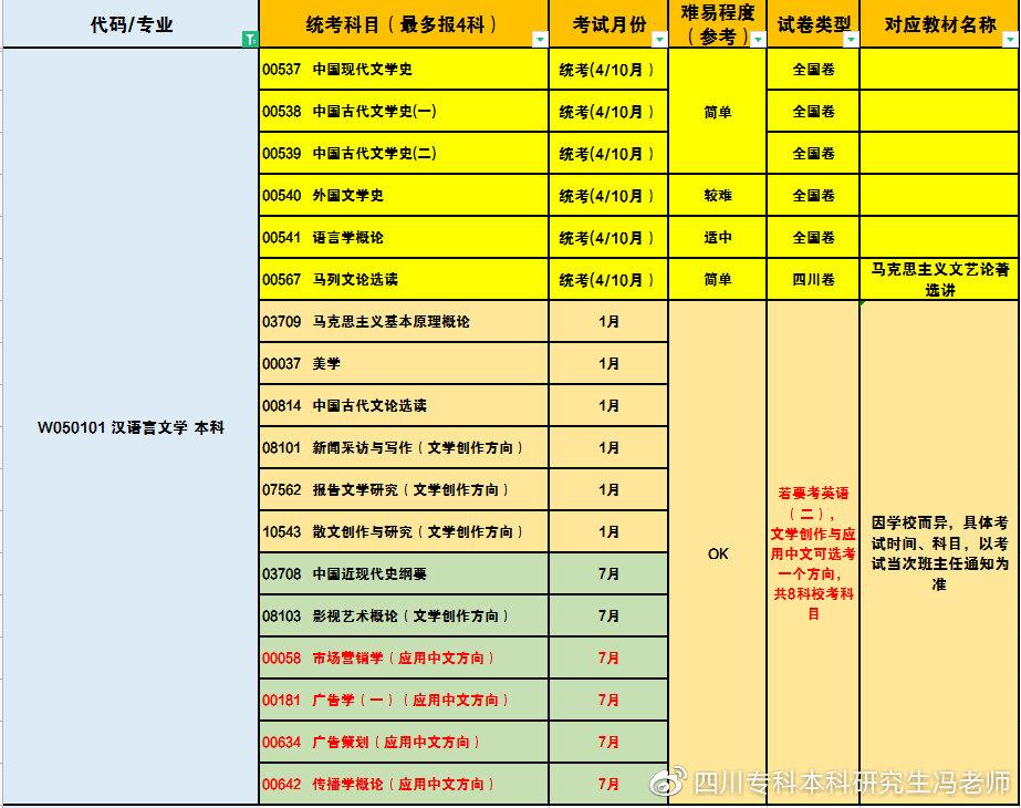 探索2019年自学考试网的新机遇与挑战