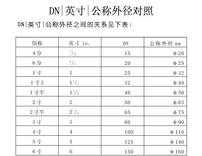 一、关于一寸不锈钢管外径的基础知识