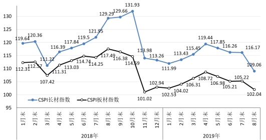 揭秘2019年钢材价格走势图，市场波动背后的因素与趋势分析