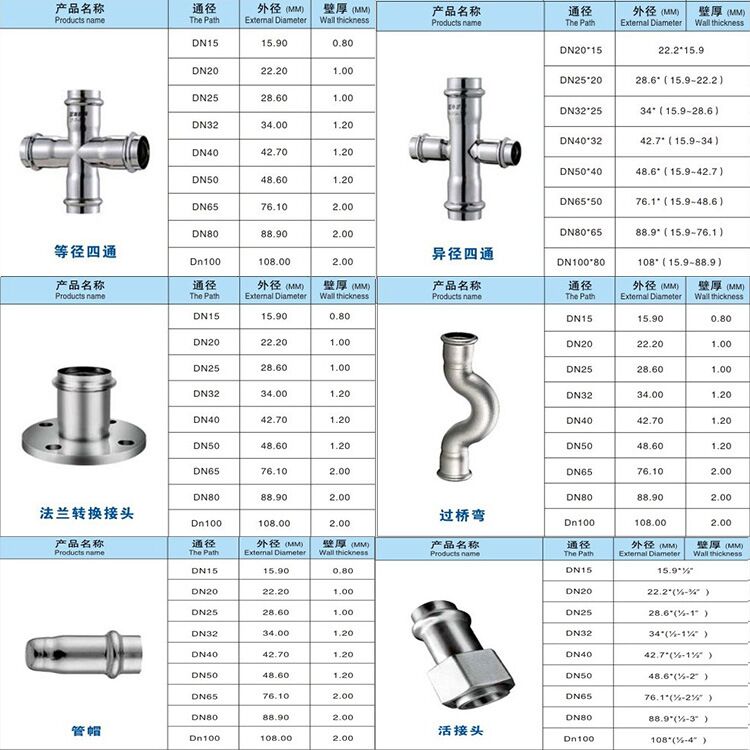 关于316不锈钢管件价格的研究与探讨