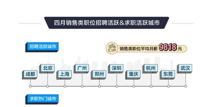 利用58同城高效导入招聘信息——招聘流程的全面解析