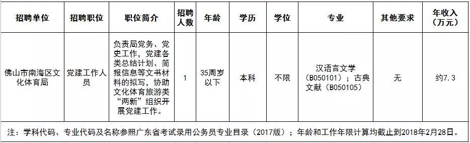 2017最新潮南招聘网——引领招聘求职新潮流