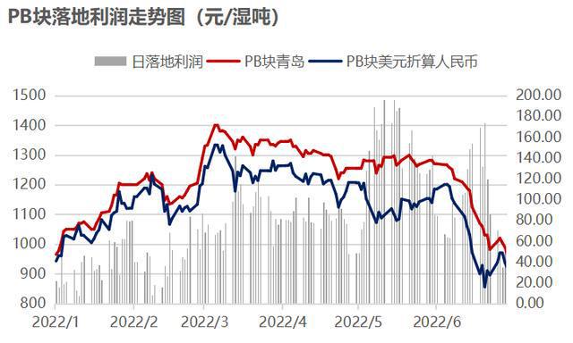 今日钢材价格行情分析，21年的市场走势与预测