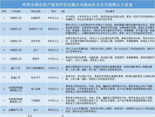 探寻哈密同城招聘市场，最新职位与招聘信息一网打尽