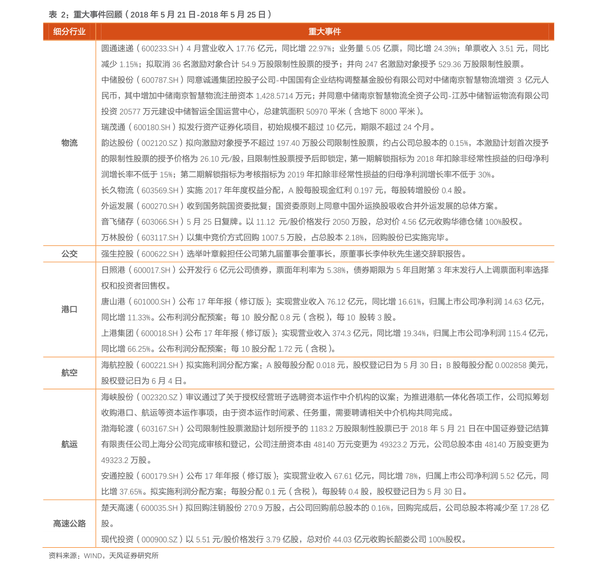 最新55不锈钢管价格表及分析