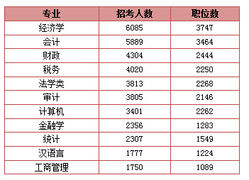 关于公务员报考条件的深度解读，以24年报考要求为例