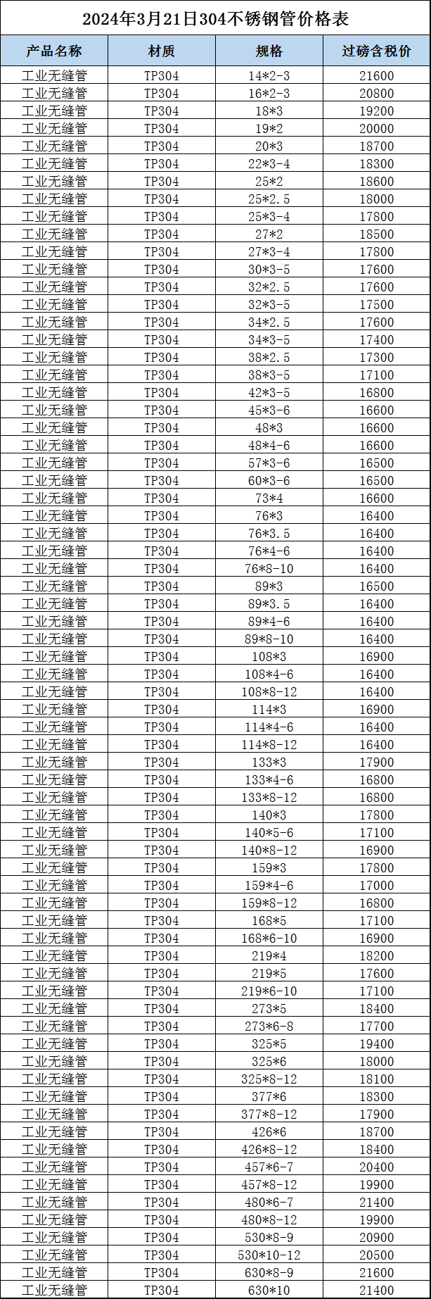 关于32不锈钢管价格的探讨