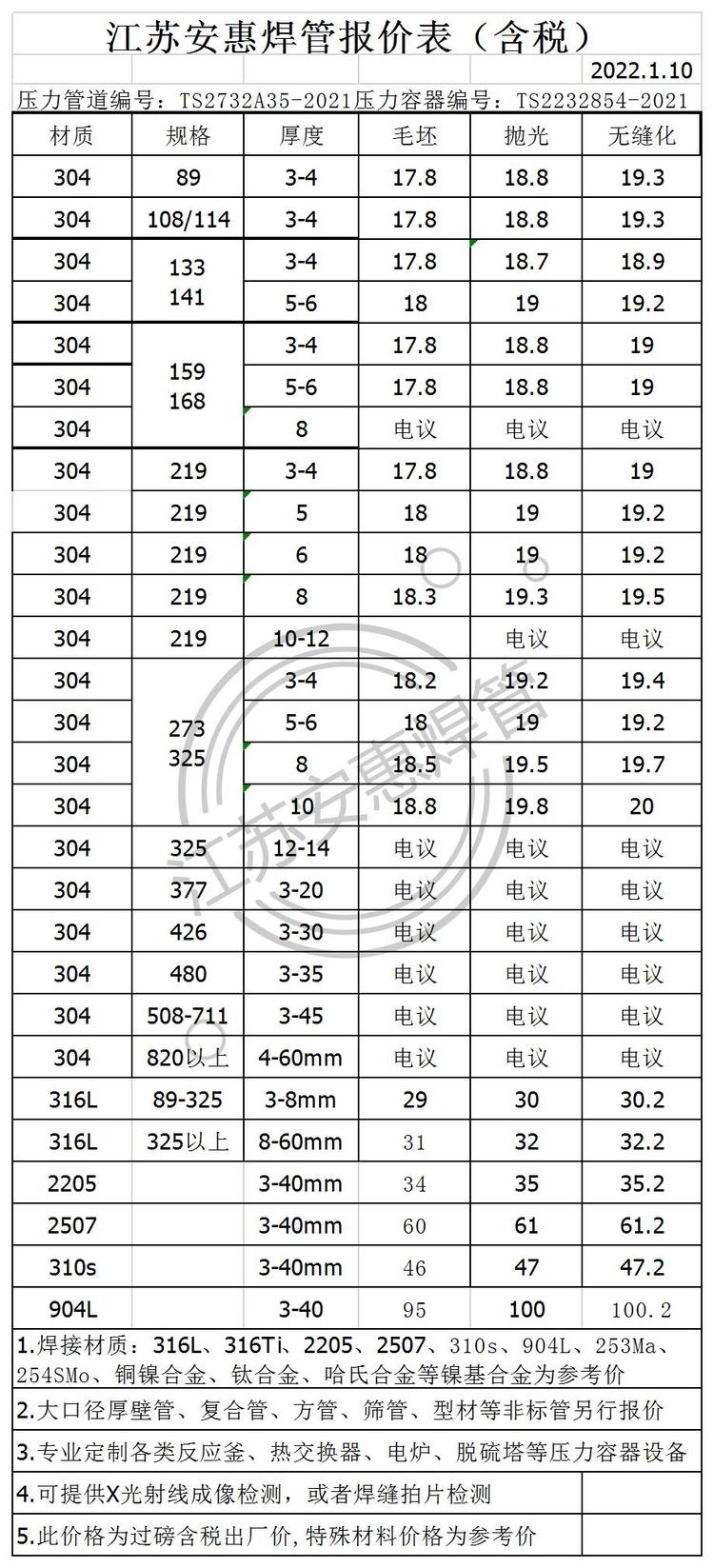 关于304异型不锈钢管价格的综合分析