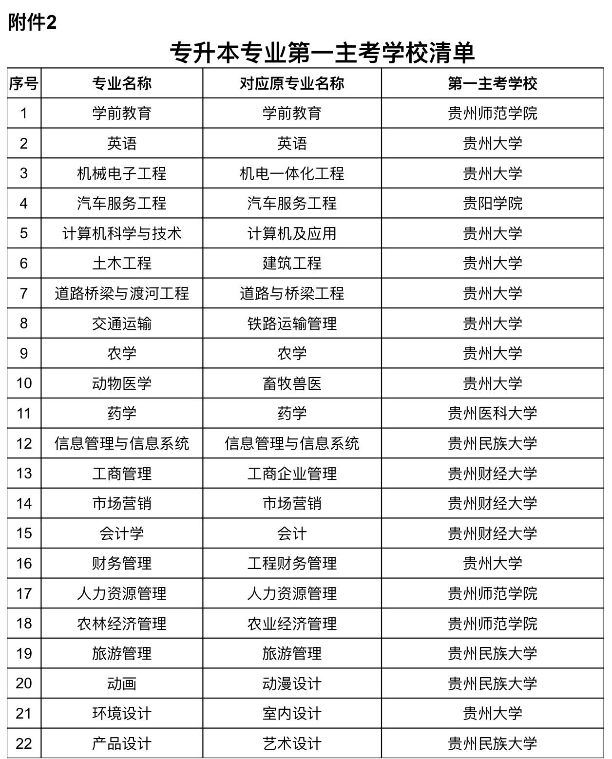 探索贵州自考之路，从贵州自考网官网出发