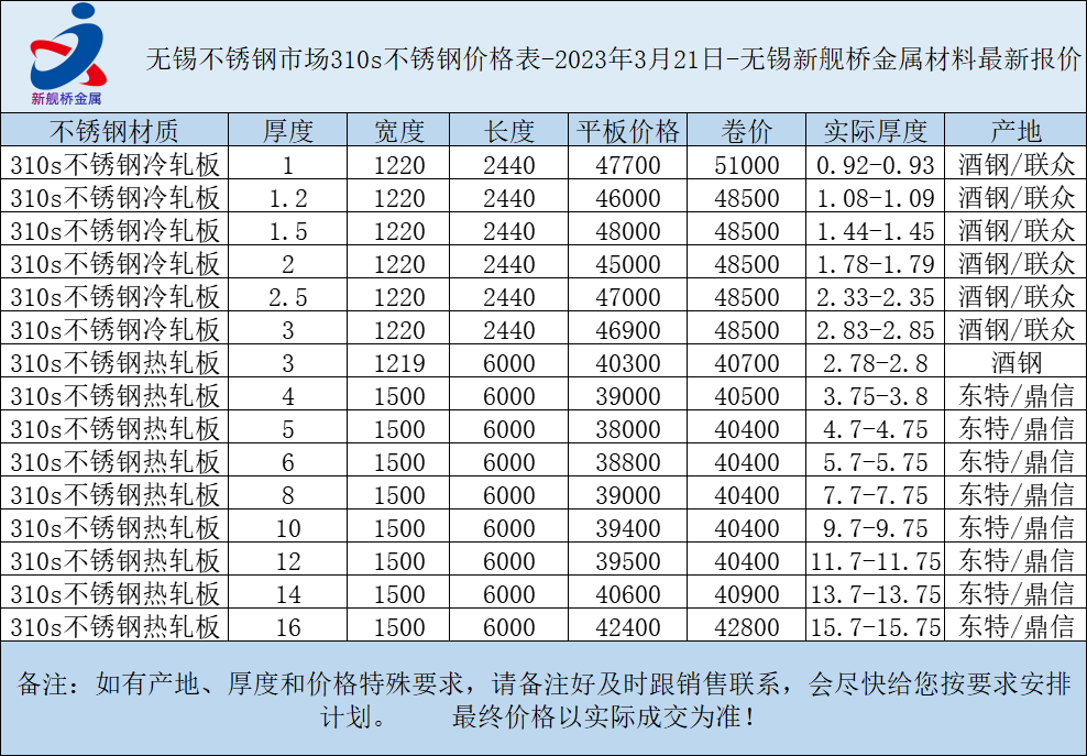 关于今日310不锈钢管价格的分析与探讨