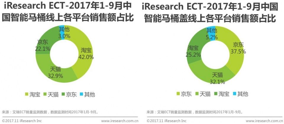 自考网在变革中的力量，2017年10月的深度洞察