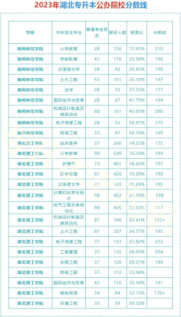 探索湖北专升本官网，2023年的最新动态与资源指南