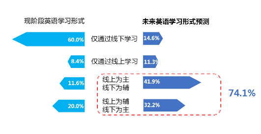 探索5814广东自考网，一站式学习平台与未来的教育趋势