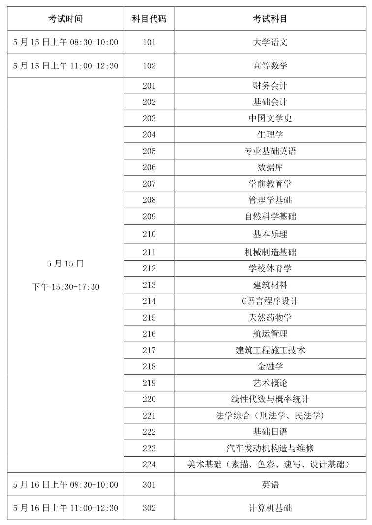 关于2021年专升本报名官网的全面解析