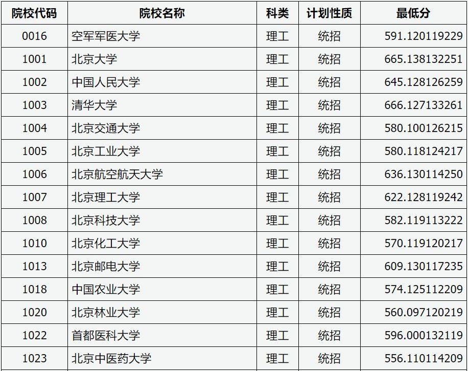 关于山西省XXXX年专升本补录时间的详细解析